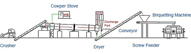 Punching Briquette Line