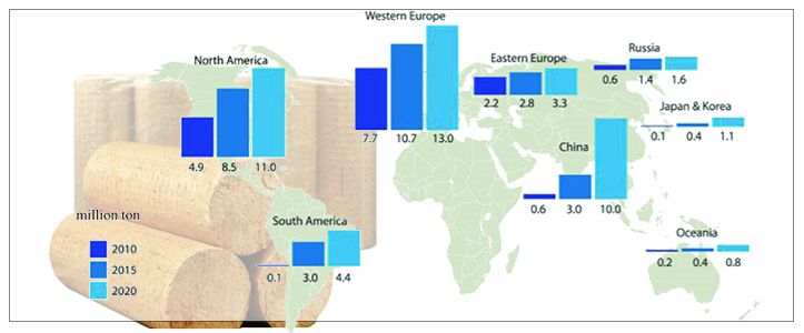 Briquette Machine Market Trend Chart