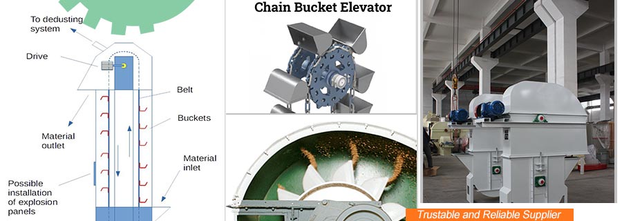 Vertical Material Transportation Machines