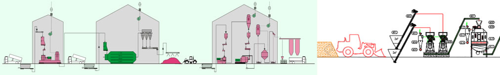 building a wood pellet factory: tips and tricks