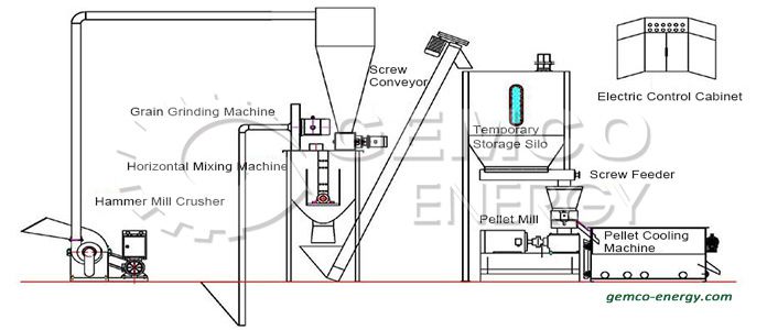 poultry feed mill machine production process