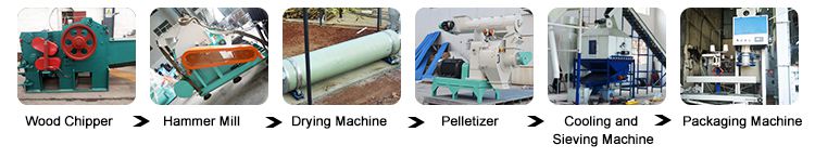 Wood Pellet Manufacturing Line Process
