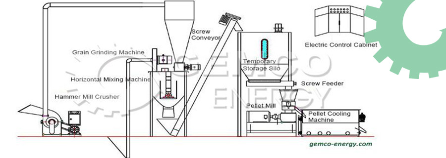 cheap animal feed pellet processing line for sale