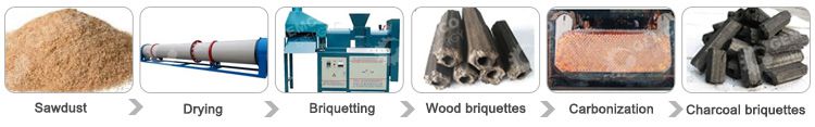 Charcaol Briquettes Processing Machines