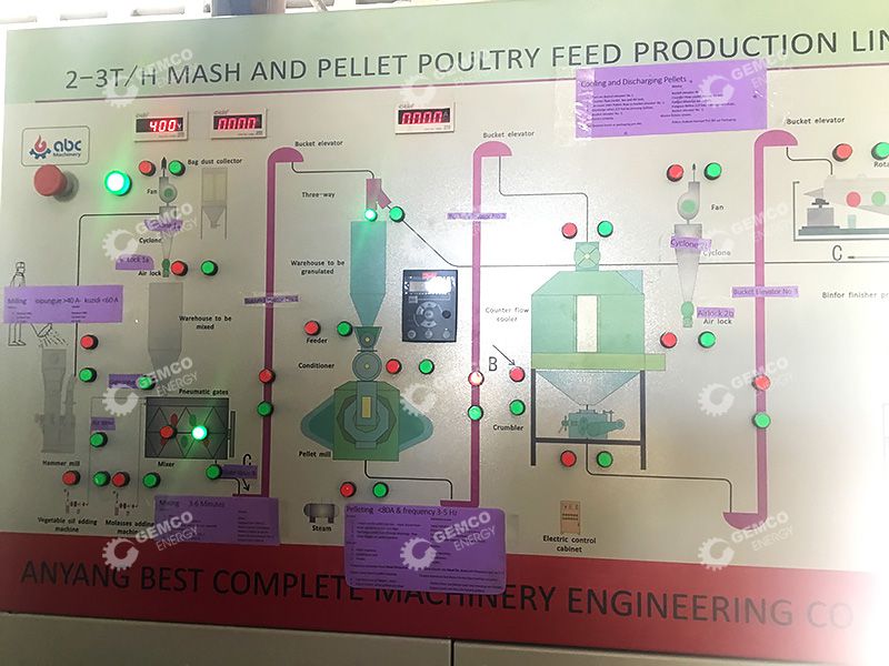 Chicken Feed Processing Plant Flow Chart