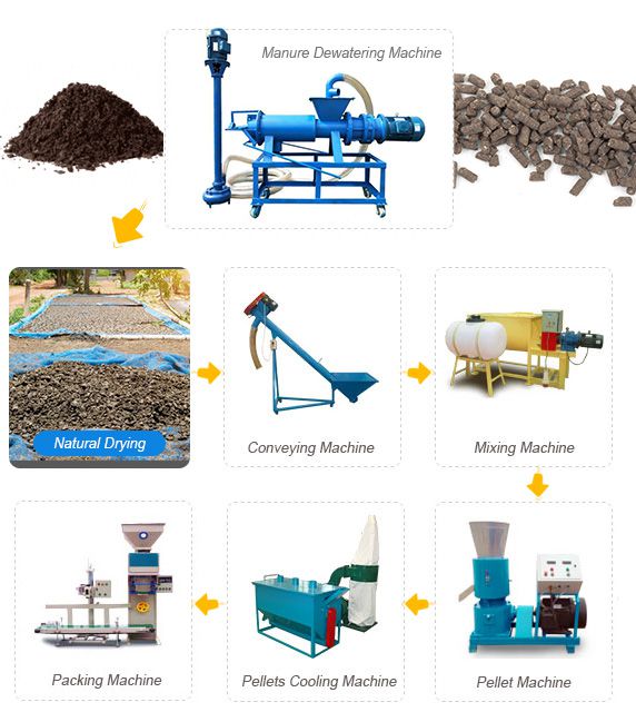 chicken manure organic fertilizer processing plant