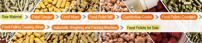 Customized Feed Pellet Production Line