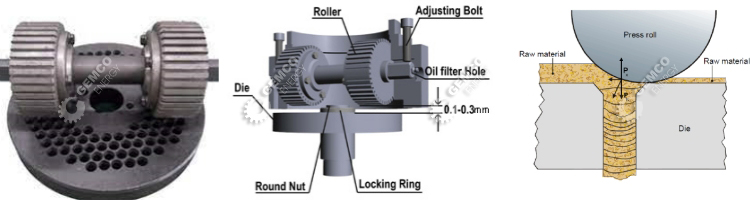 double roller flat die pellet mill design and operating principle