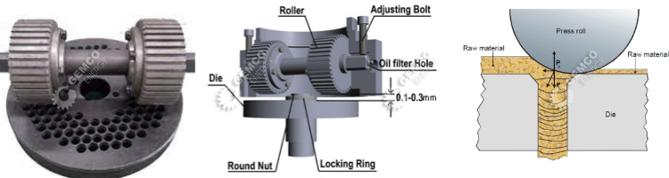 Flat Die Wood Pellet Machine Introduction