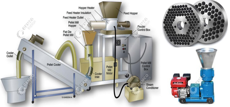 FAQ offers you highly useful information from GEMCO pellet mill