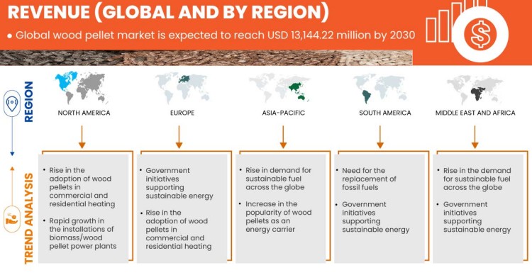 interrnational wood pellet market size