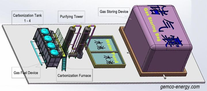 carbonization technical parameter