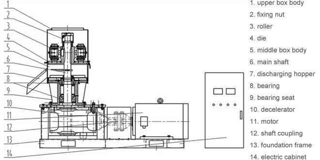 pellet press structure