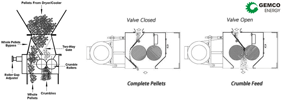 chick-feed-pellet-crumbling-machine-working-principle