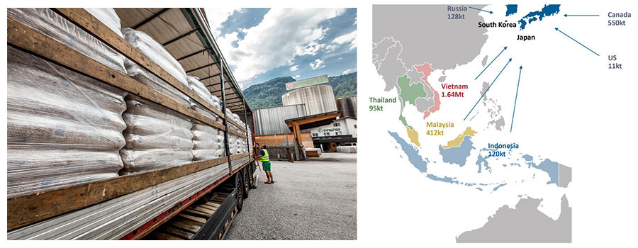 wood fuel pellets trade in Asia