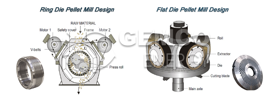 different structure design of ring die pellet mill and flat die pellet mill