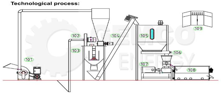 small chicken feed production line