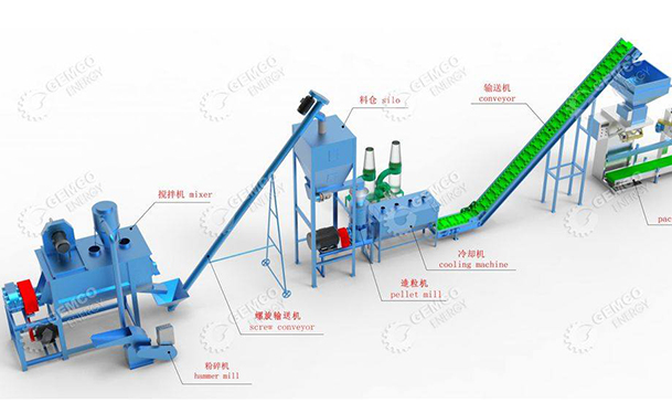 small pellet plant layout design