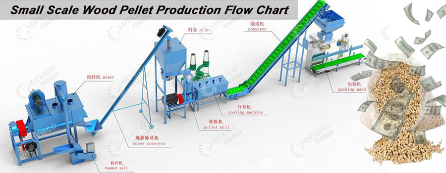 small scale wood pellet production line