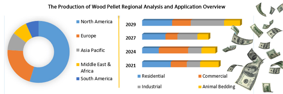 wood pellet production yield and application