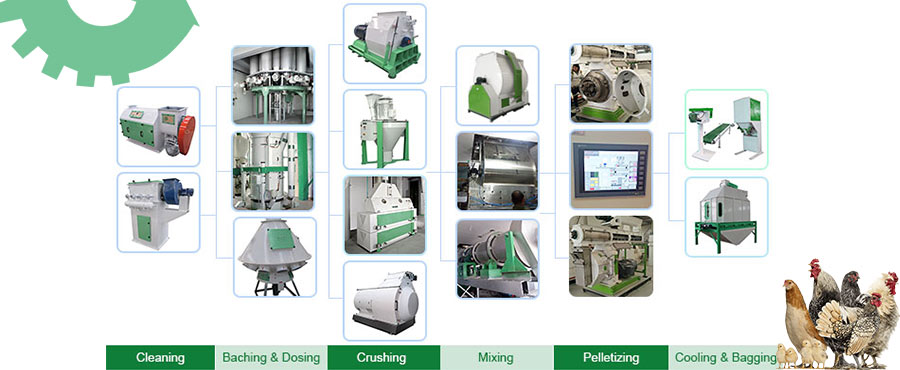 factory price poultry feed pellet production machines for sale
