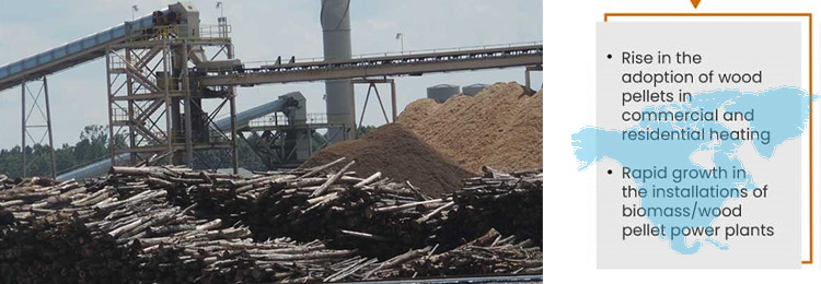 wood pellet market analysis