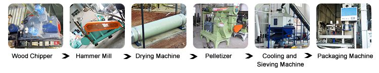 Wood Pellet Manufacturing Machines