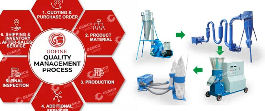select best biomass pellet mill manufacturer cost